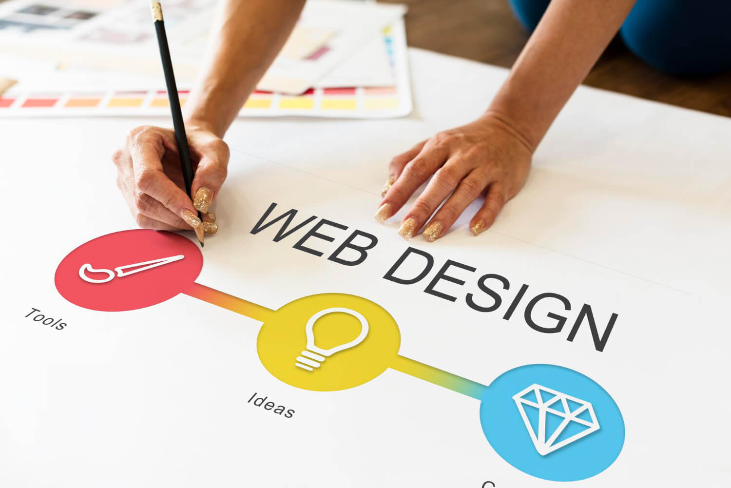 Web design dorset